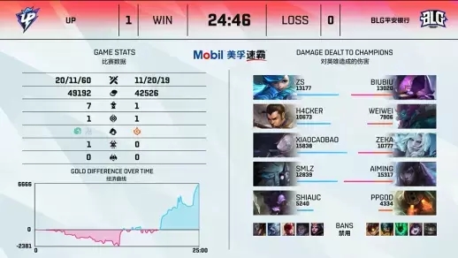 南京大学在江苏省大学生知识产权辩论赛中夺冠