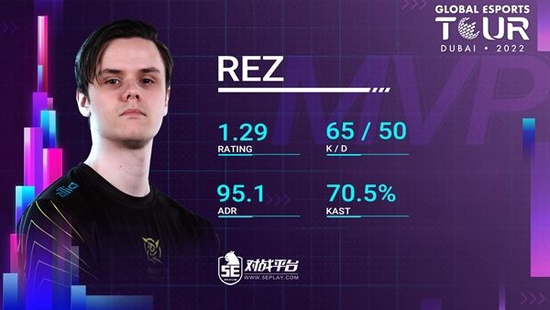 技嘉AORUS助力绝地求生电竞赛事盛会