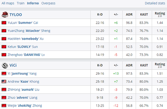 JDG战胜LOUD晋级下一轮，英雄联盟赛事精彩纷呈